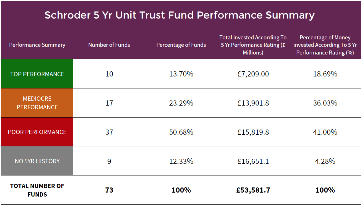 Schroders Fund Review